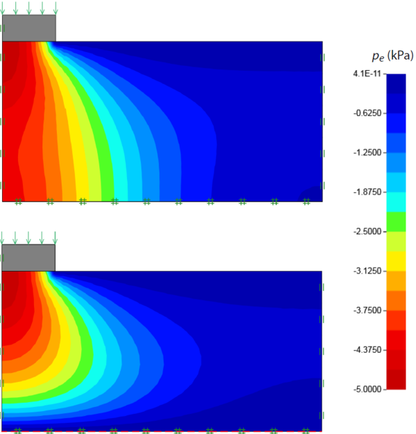 Excess pore pressure distribution at t = 1 day. In the bottom figure pe = 0 is specified along the bottom boundary.